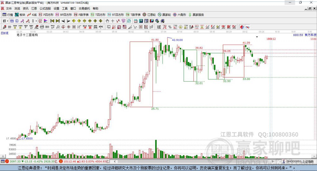 688159有方科技贏家十二宮工具