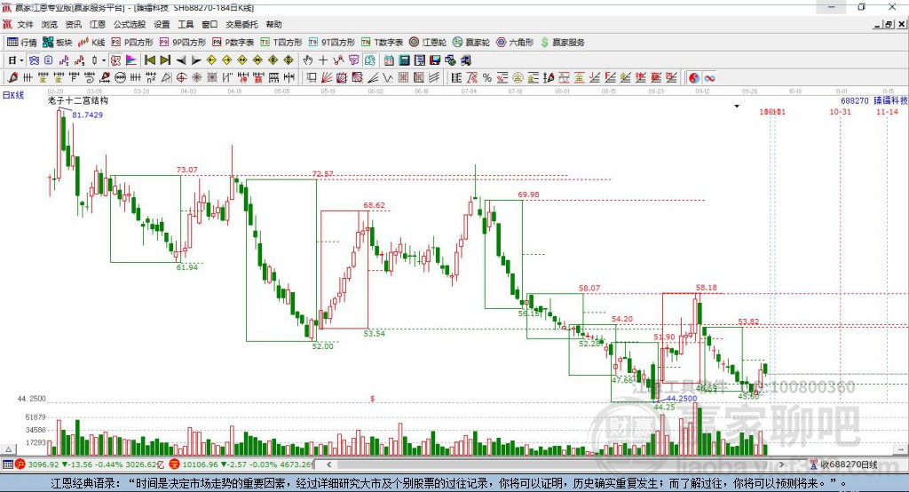 688270臻鐳科技贏家十二宮工具 688270臻鐳科技贏家十二宮工具