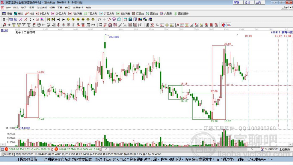 688418震有科技贏家十二宮工具