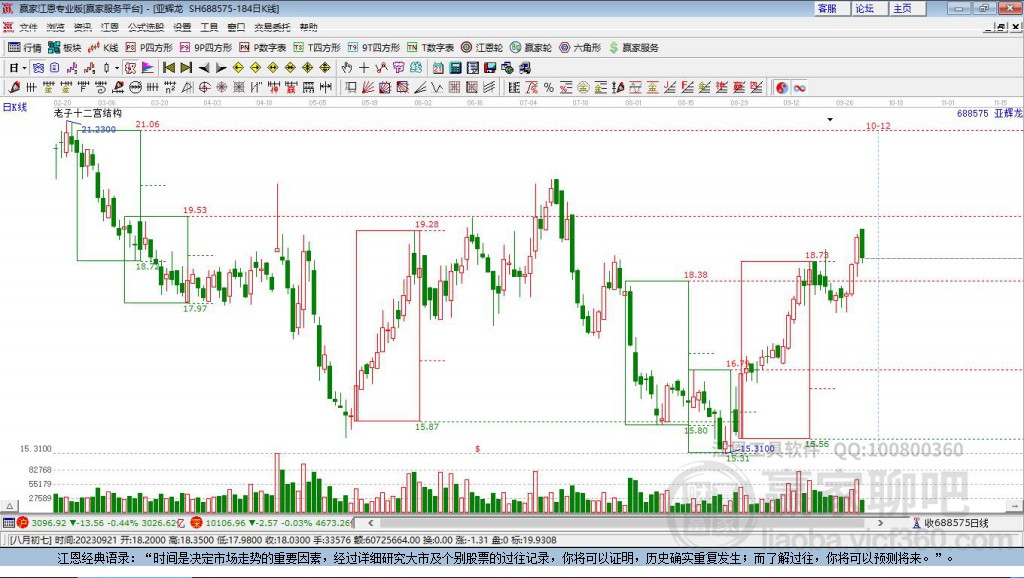 688575亞輝龍贏家十二宮工具 688575亞輝龍贏家十二宮工具