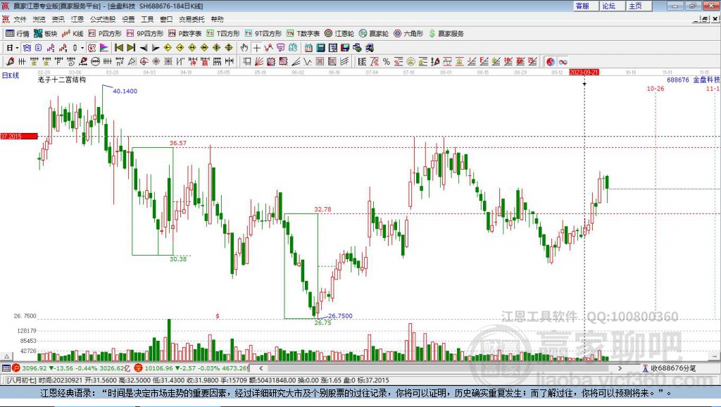688676金盤科技贏家十二宮工具