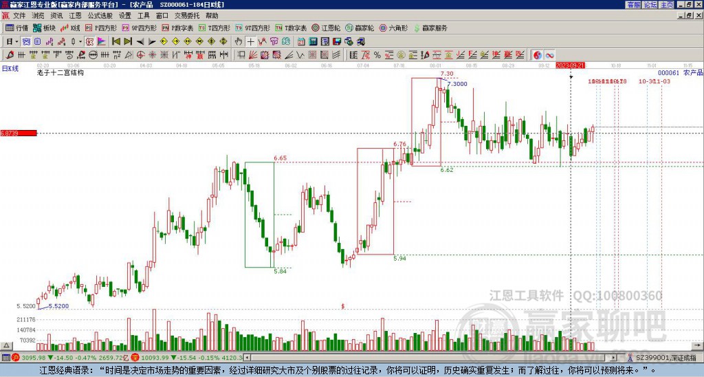000061農(nóng)產(chǎn)品贏家十二宮工具