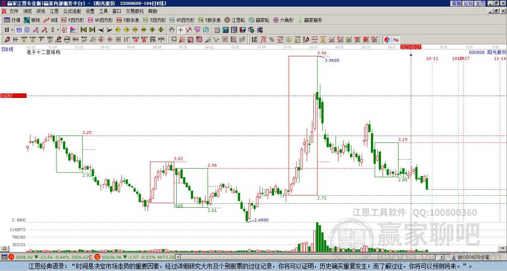 000608陽(yáng)光股份贏家十二宮工具