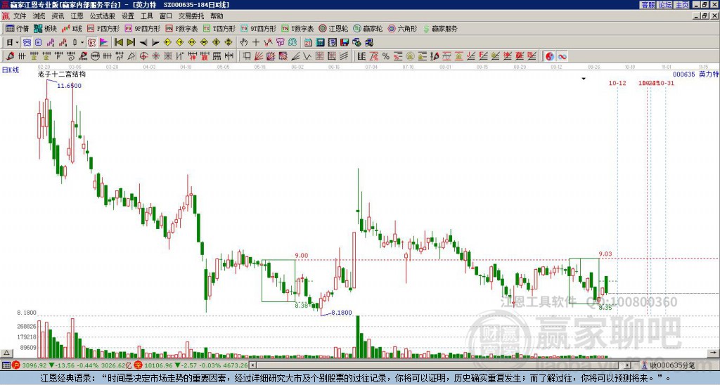 000635英力特贏家十二宮工具