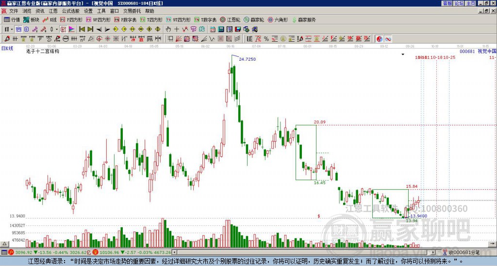000681視覺(jué)中國(guó)贏家十二宮工具 000681視覺(jué)中國(guó)贏家十二宮工具