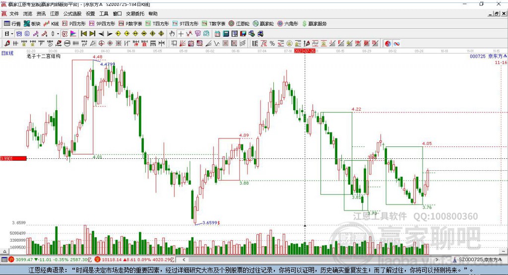000725京東方Ａ贏家十二宮工具