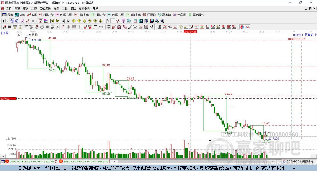 000762西藏礦業(yè)贏家十二宮工具 000762西藏礦業(yè)贏家十二宮工具