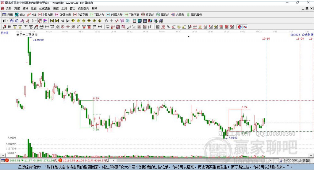 000925眾合科技贏家十二宮工具 000925眾合科技贏家十二宮工具
