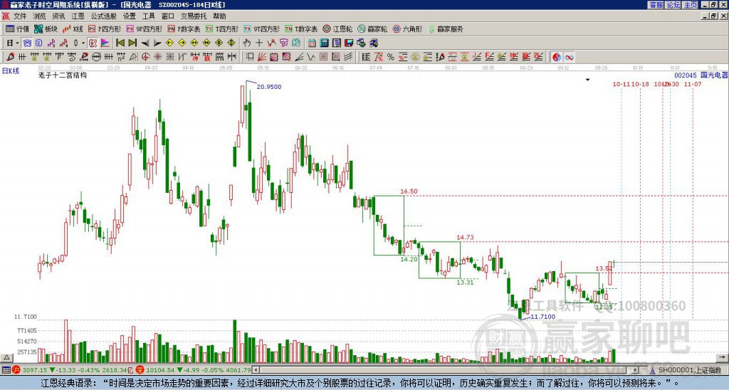 002045國光電器贏家十二宮工具 002045國光電器贏家十二宮工具