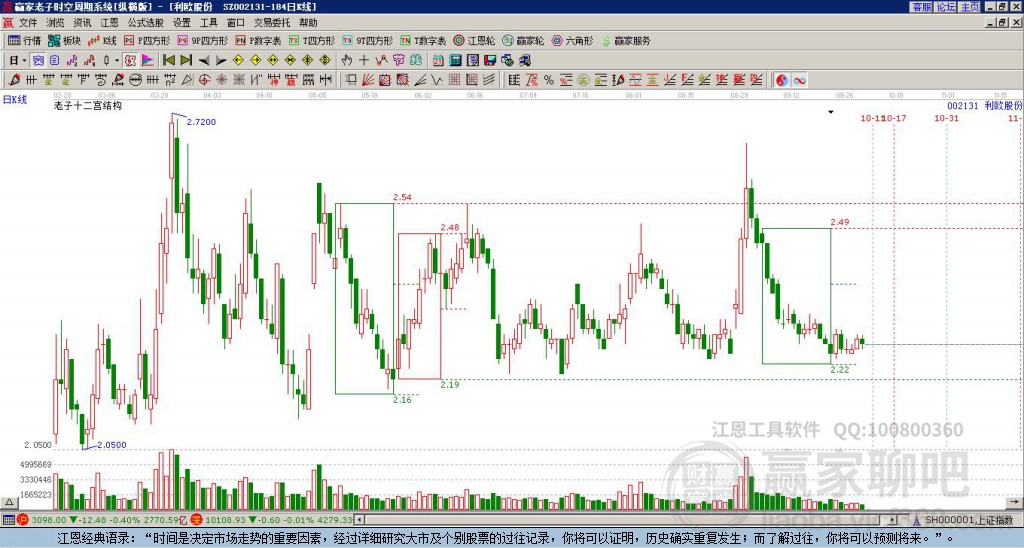 002131利歐股份贏家十二宮工具