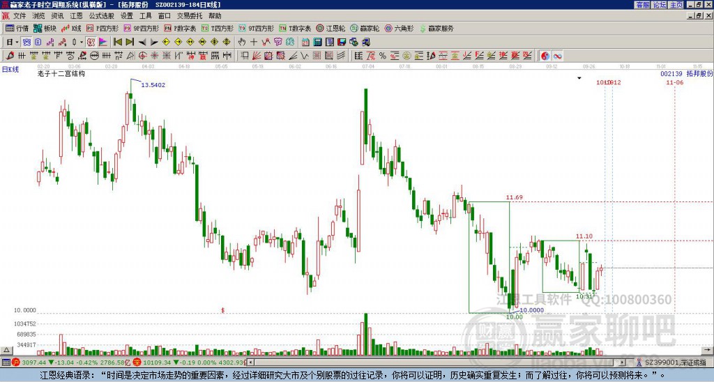 002139拓邦股份贏家十二宮工具 002139拓邦股份贏家十二宮工具