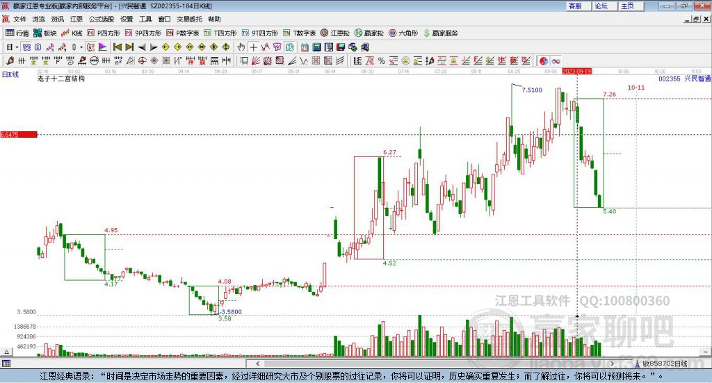 002355興民智通贏家十二宮工具