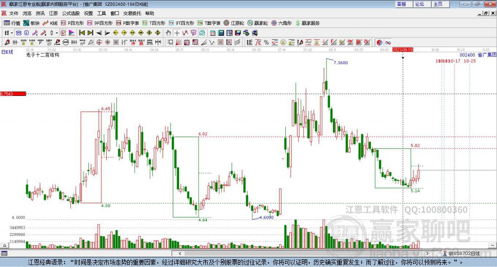 002400省廣集團贏家十二宮工具 002400省廣集團贏家十二宮工具