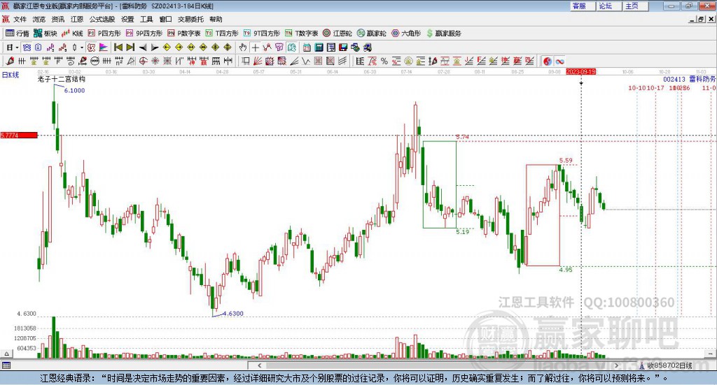 002413雷科防務(wù)贏家十二宮工具