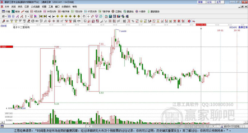 002491通鼎互聯(lián)贏家十二宮工具 002491通鼎互聯(lián)贏家十二宮工具