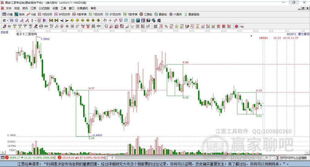 002571德力股份贏家十二宮工具