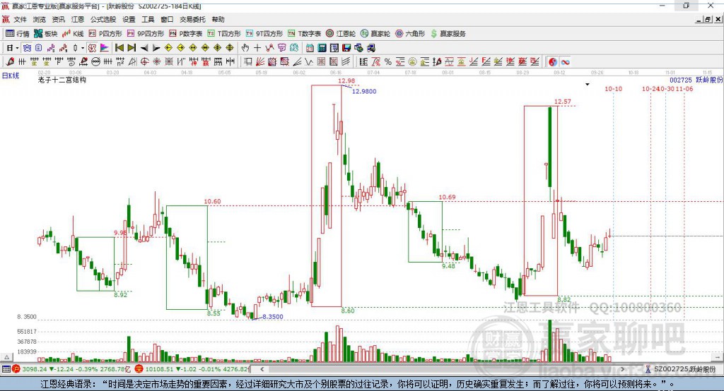 002725躍嶺股份贏家十二宮工具