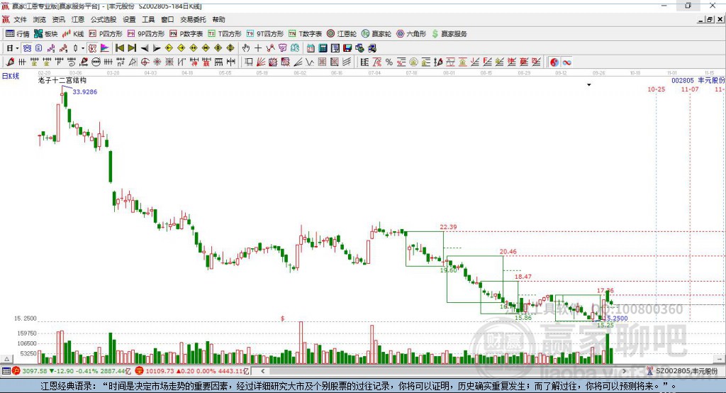 002805豐元股份贏家十二宮工具