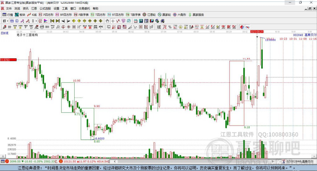 002848高斯貝爾贏家十二宮工具