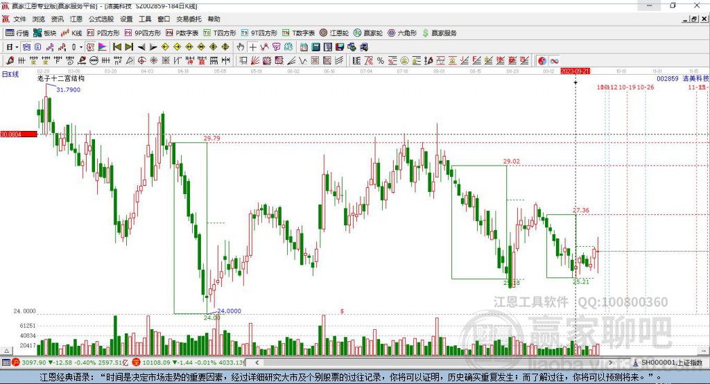 002859潔美科技贏家十二宮工具