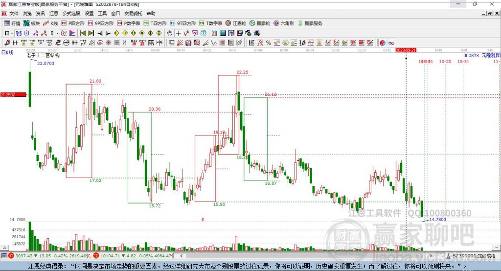 002878元隆雅圖贏家十二宮工具 002878元隆雅圖贏家十二宮工具