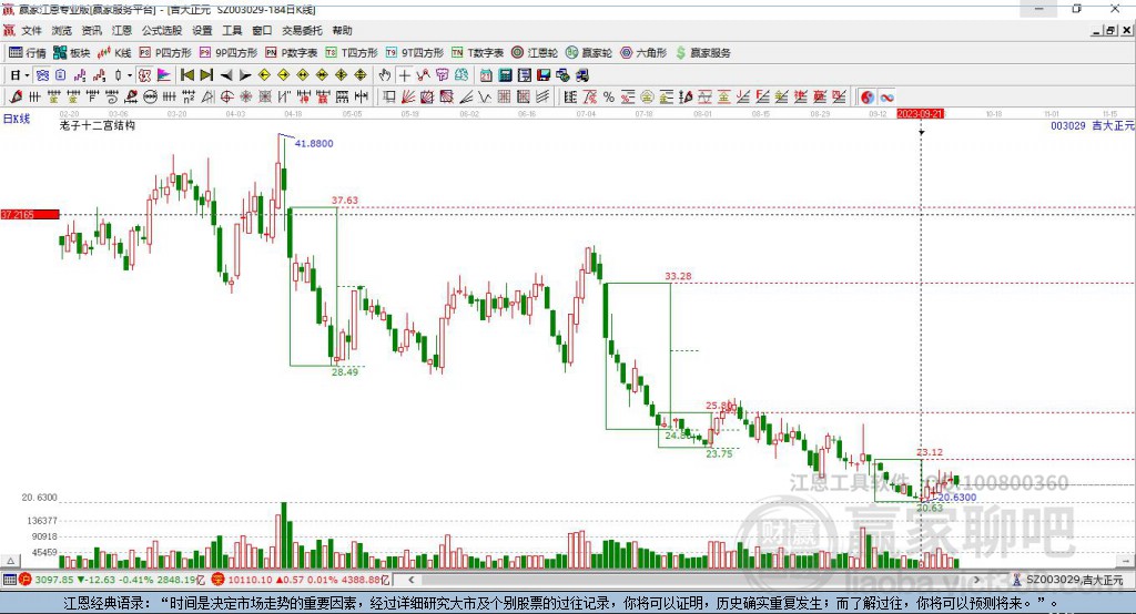 003029吉大正元贏家十二宮工具 003029吉大正元贏家十二宮工具