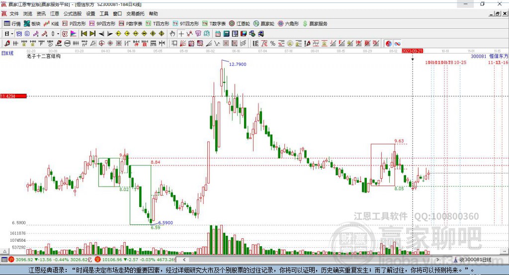 300081恒信東方贏家十二宮工具