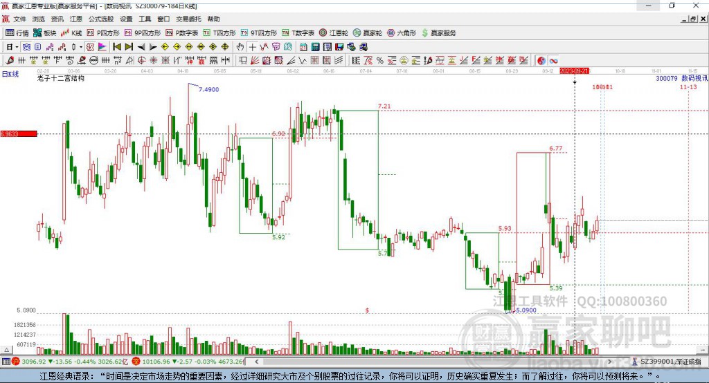 300079數(shù)碼視訊贏家十二宮工具 300079數(shù)碼視訊贏家十二宮工具