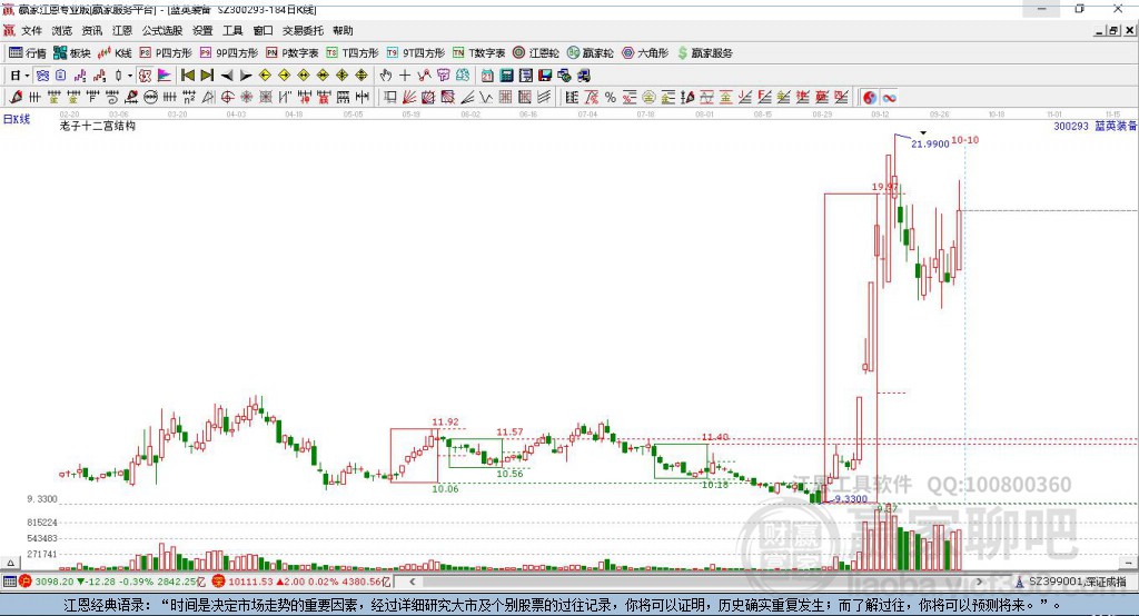 300293藍(lán)英裝備贏家十二宮工具