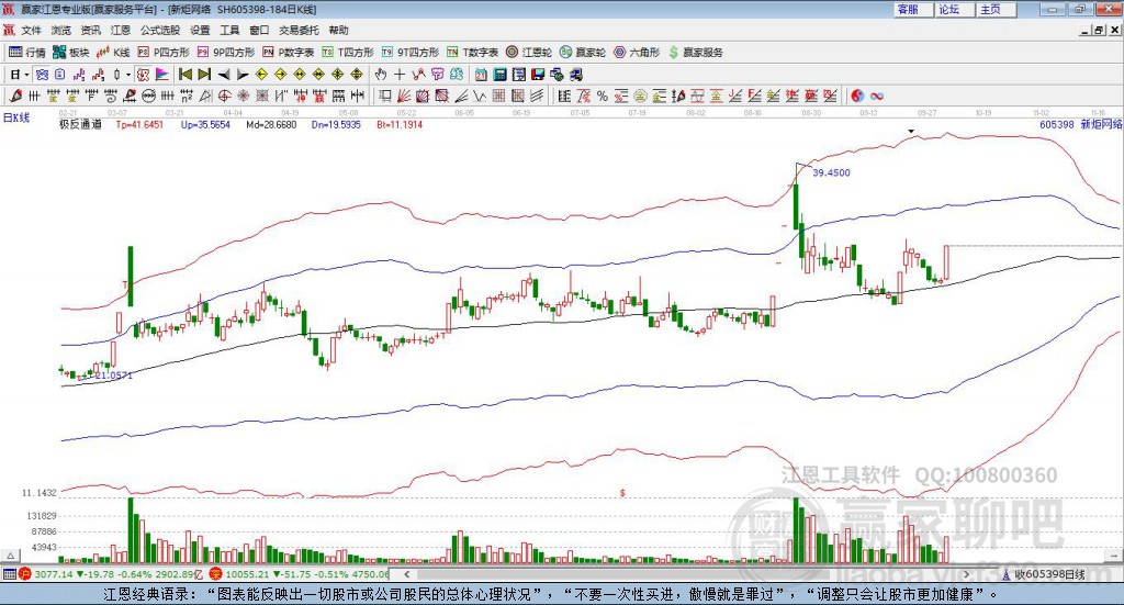 605398新炬網(wǎng)絡(luò)贏家極反通道工具 605398新炬網(wǎng)絡(luò)贏家極反通道工具