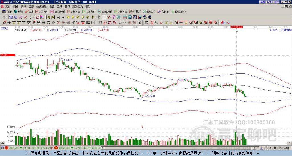 600073上海梅林贏家極反通道工具 600073上海梅林贏家極反通道工具
