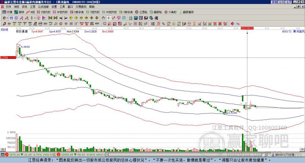 600172黃河旋風(fēng)贏家極反通道工具
