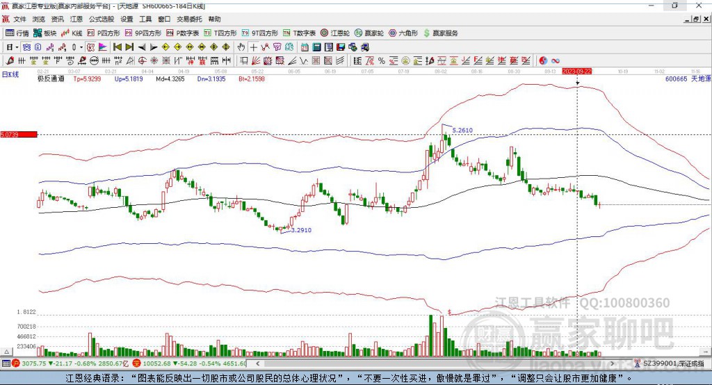 600665天地源贏家極反通道工具