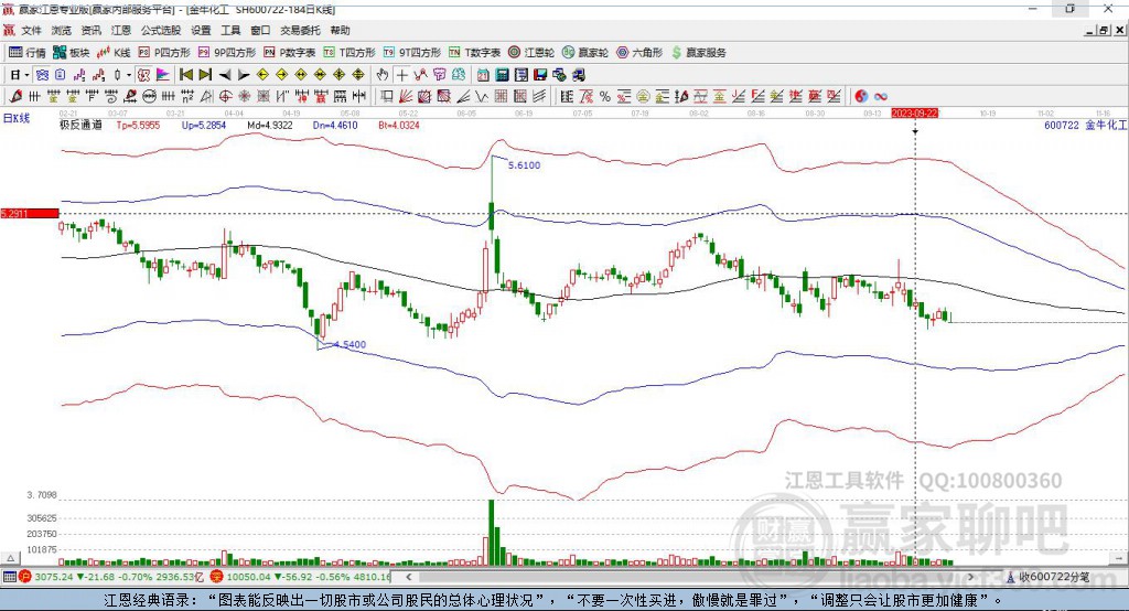 600722金牛化工贏家極反通道工具