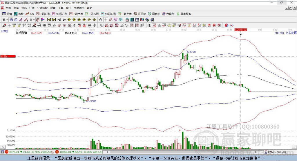 600748上實(shí)發(fā)展贏家極反通道工具