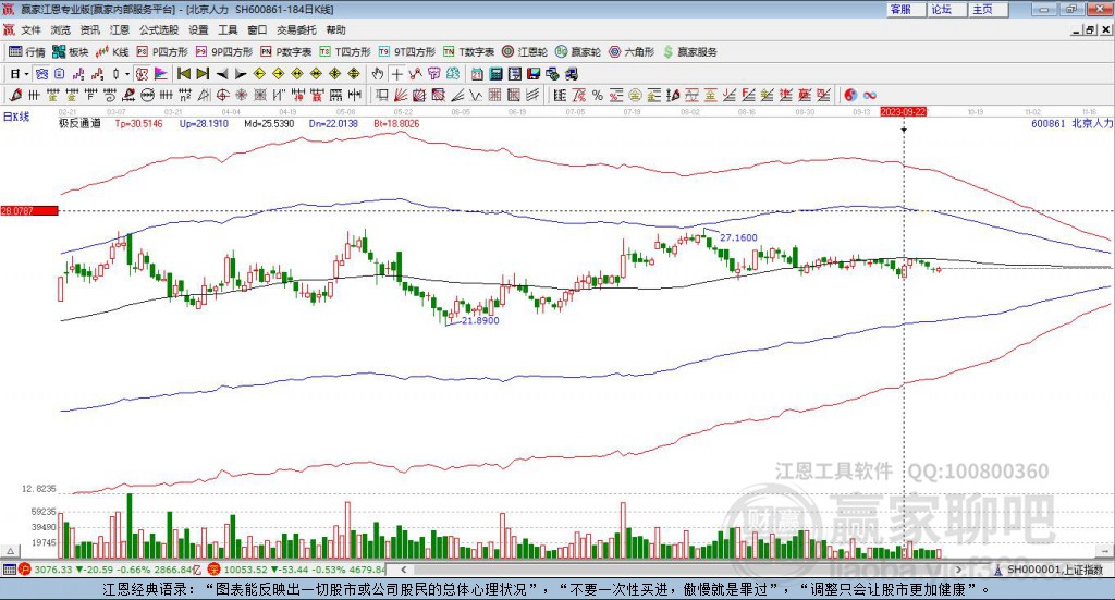 600861北京人力贏家極反通道工具