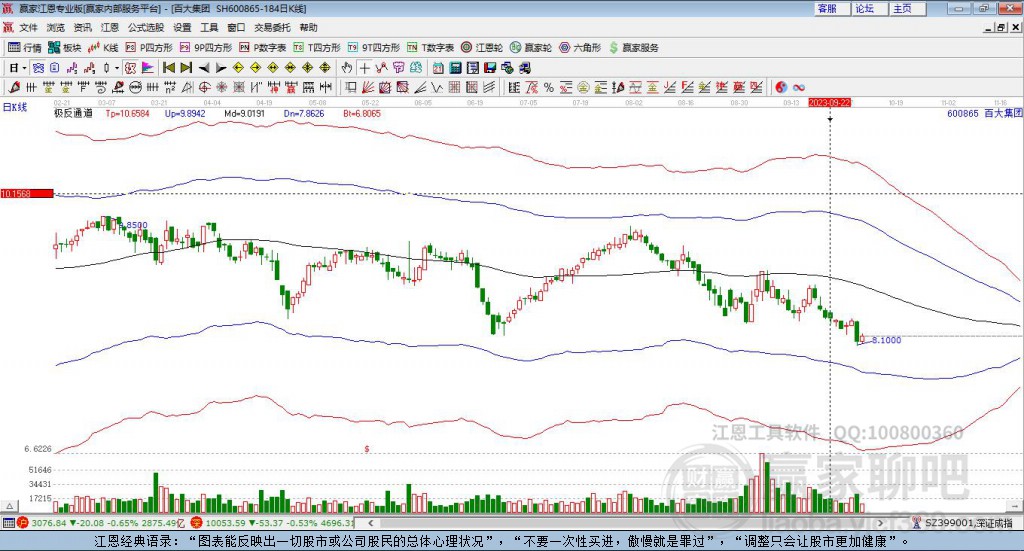 600865百大集團(tuán)贏家極反通道工具