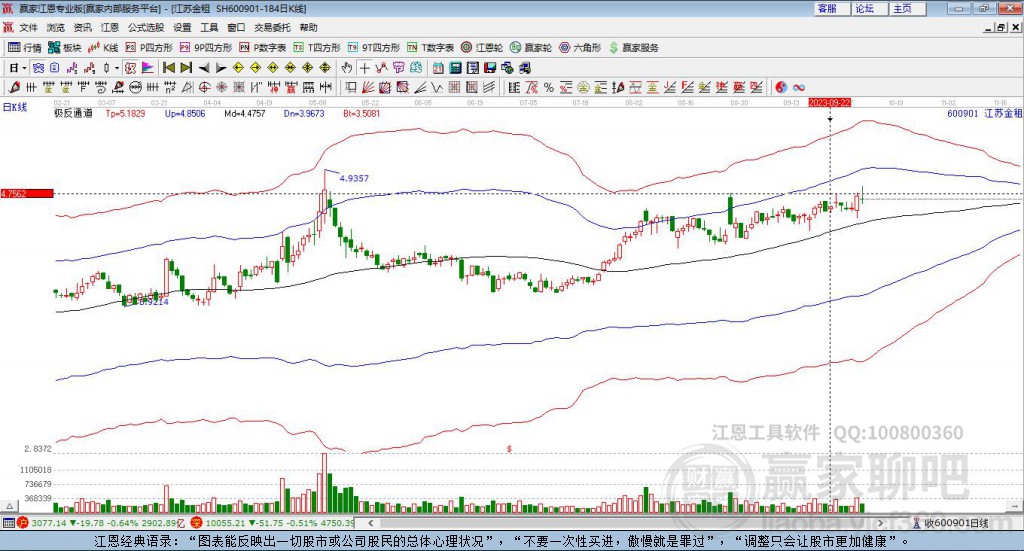600901江蘇金租贏家極反通道工具 600901江蘇金租贏家極反通道工具
