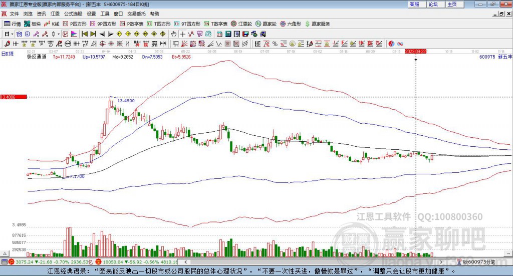 600975新五豐贏家極反通道工具