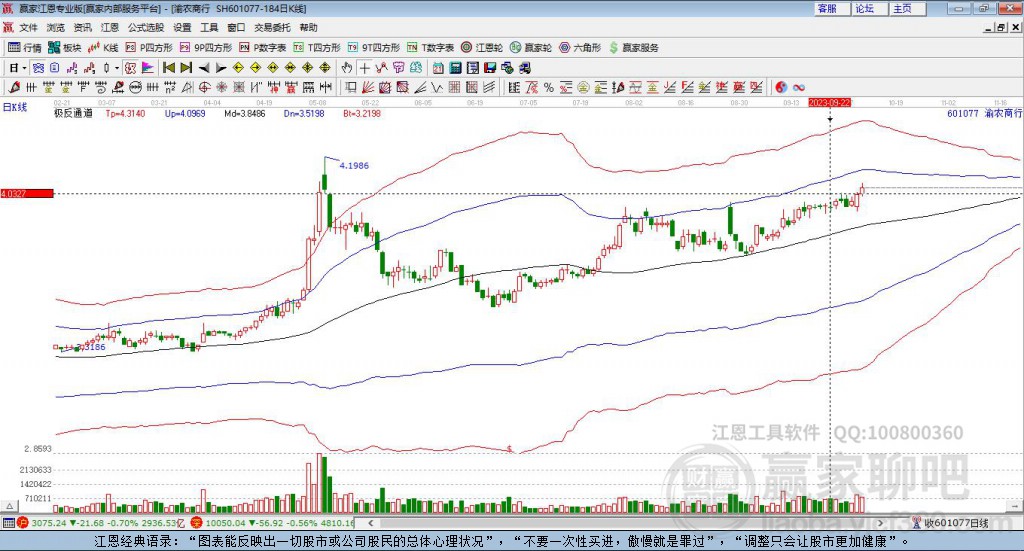 601077渝農商行贏家極反通道工具