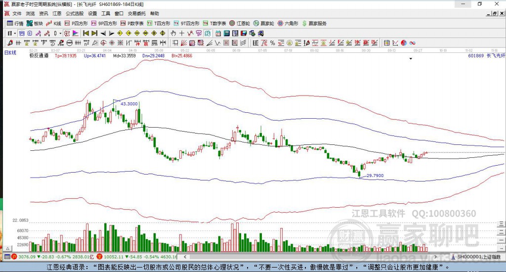 601869長飛光纖贏家極反通道工具