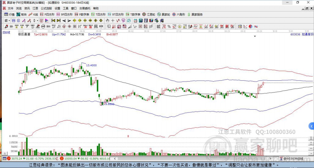 603036如通股份赢家极反通道工具