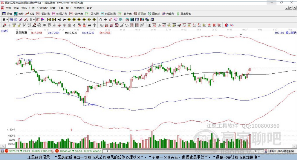 603166福達(dá)股份贏家極反通道工具