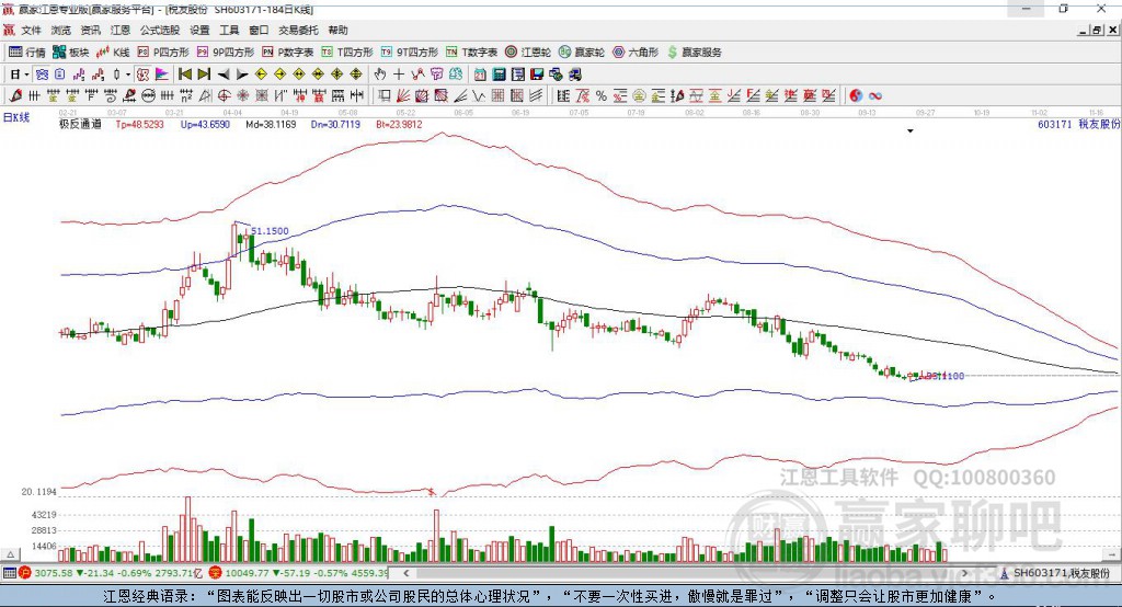 603171稅友股贏家極反通道工具