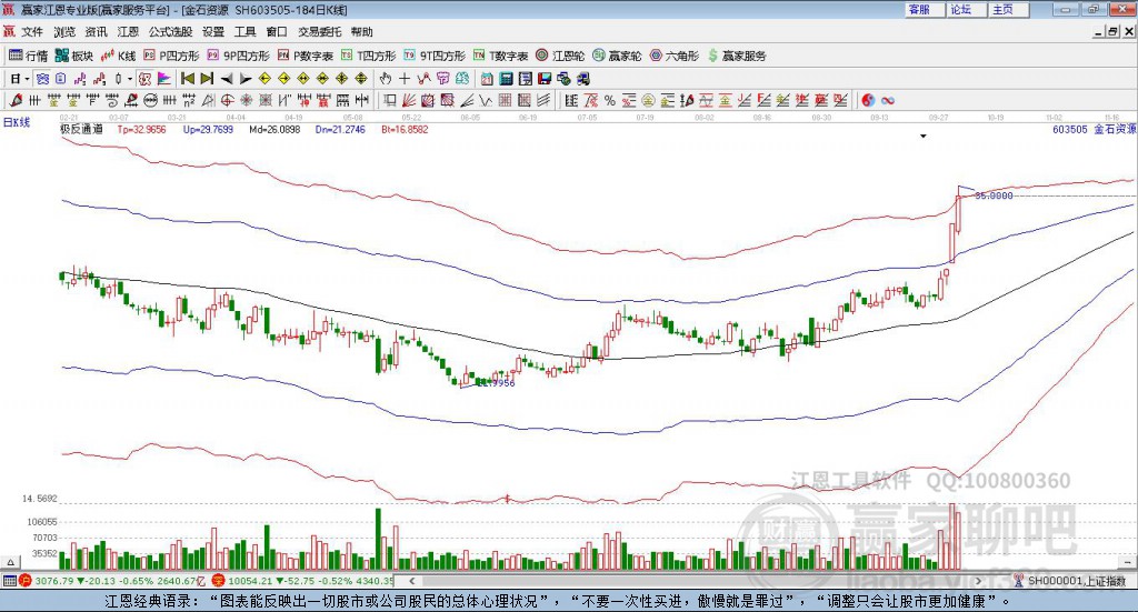 603505金石資源贏家極反通道工具