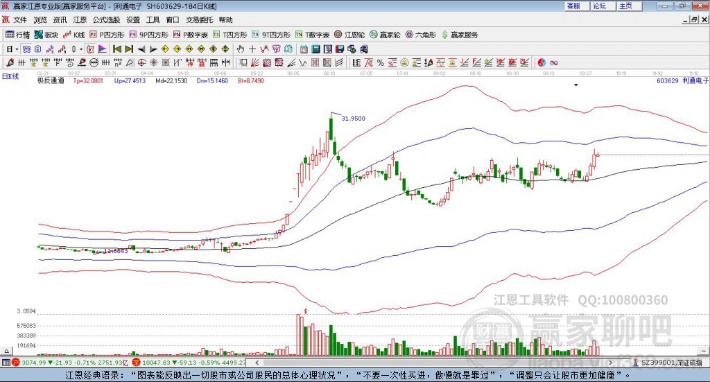 603629利通電子贏家極反通道工具