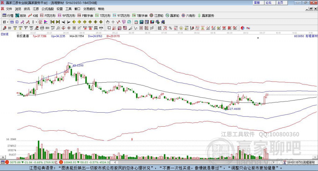 603650彤程新材贏家極反通道工具