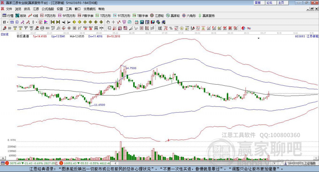 603693江蘇新能贏家極反通道工具 603693江蘇新能贏家極反通道工具