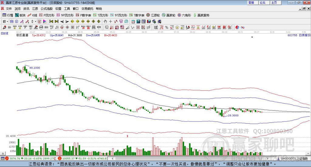 603755日辰股份贏家極反通道工具