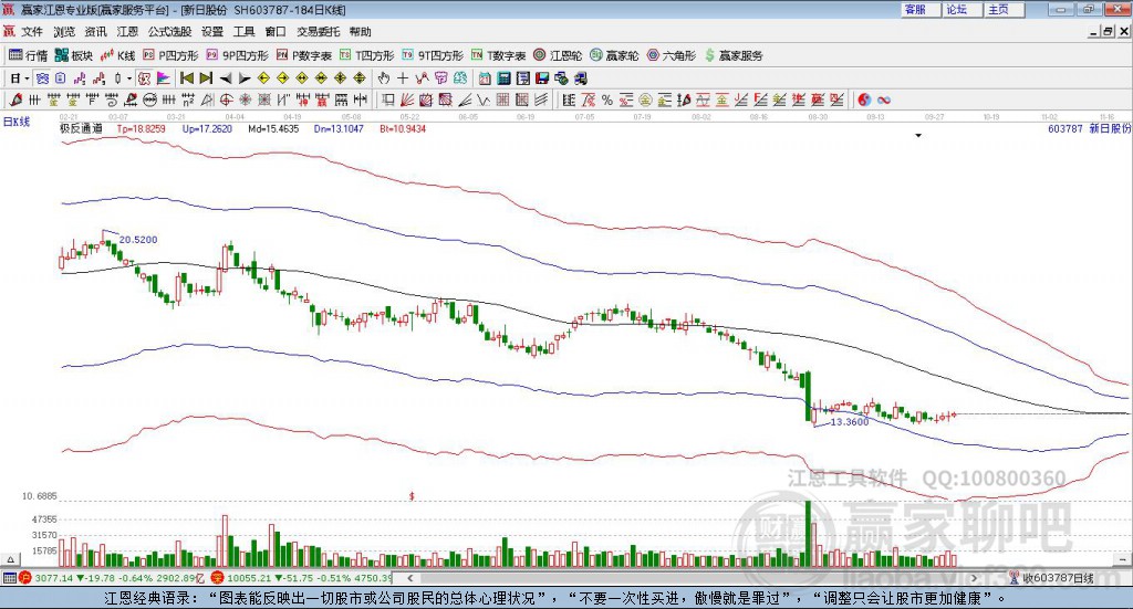 603787新日股份贏家極反通道工具